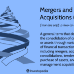 How Mergers And Acquisitions Work in Corporate Law