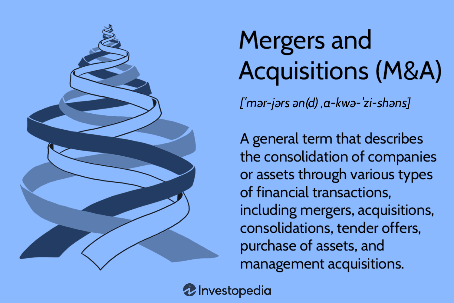 How Mergers And Acquisitions Work in Corporate Law